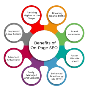 on page seo
