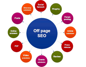 off-page SEO